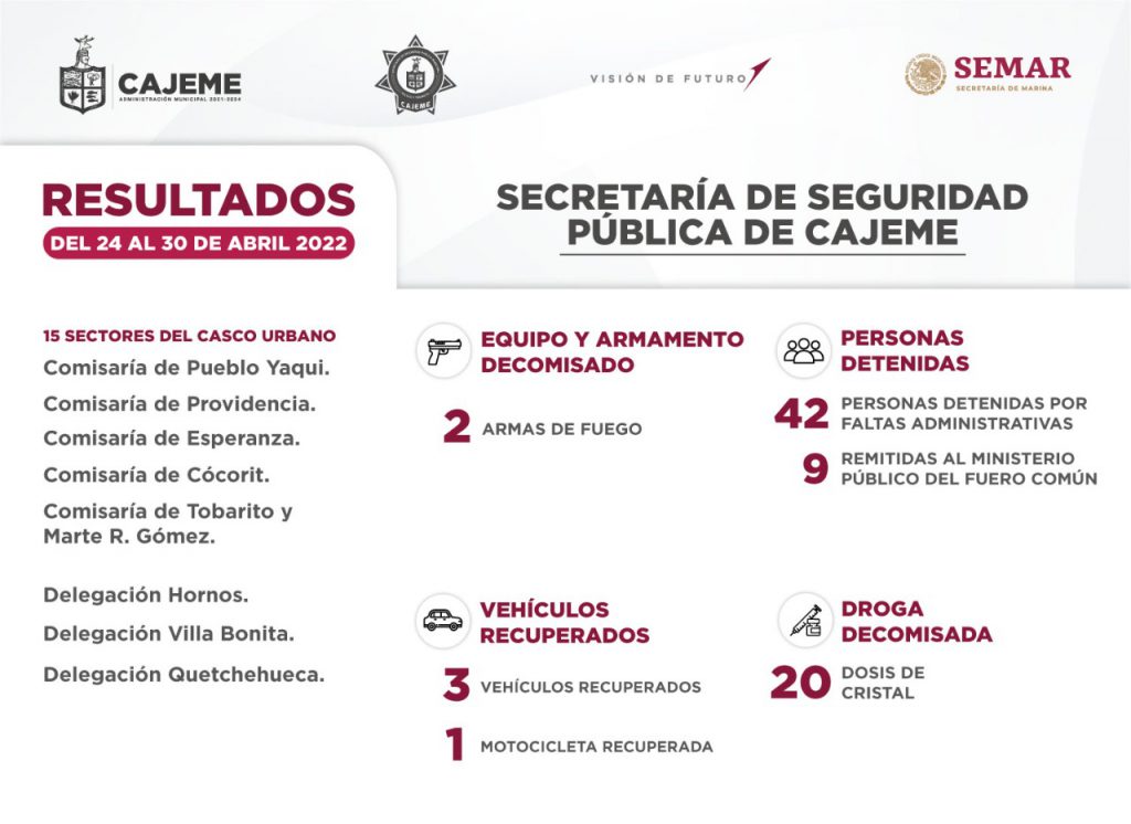 RESULTADOS DE TRABAJO DE LA SSPM CONTRA LA DELINCUENCIA