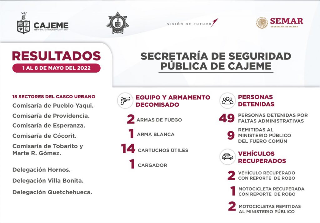 RESULTADOS DE TRABAJO DE LA SSPM CONTRA LA DELINCUENCIA