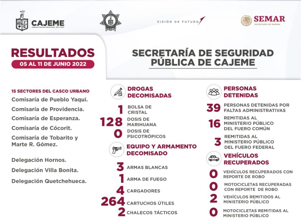 RESULTADOS DE TRABAJO DE LA SSPM CONTRA LA DELINCUENCIA