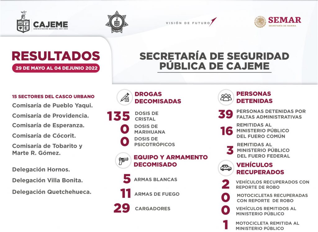 RESULTADOS DE TRABAJO DE LA SSPM CONTRA LA DELINCUENCIA