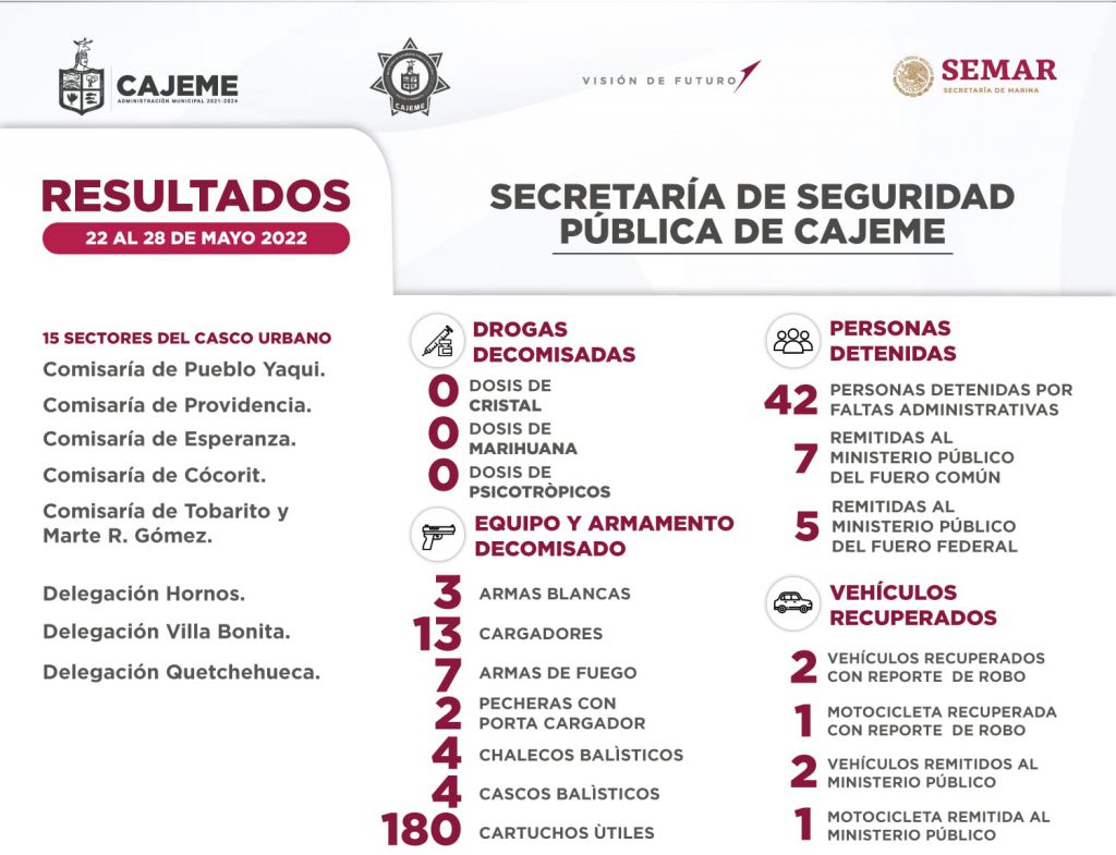 RESULTADOS DE TRABAJO DE LA SSPM CONTRA LA DELINCUENCIA