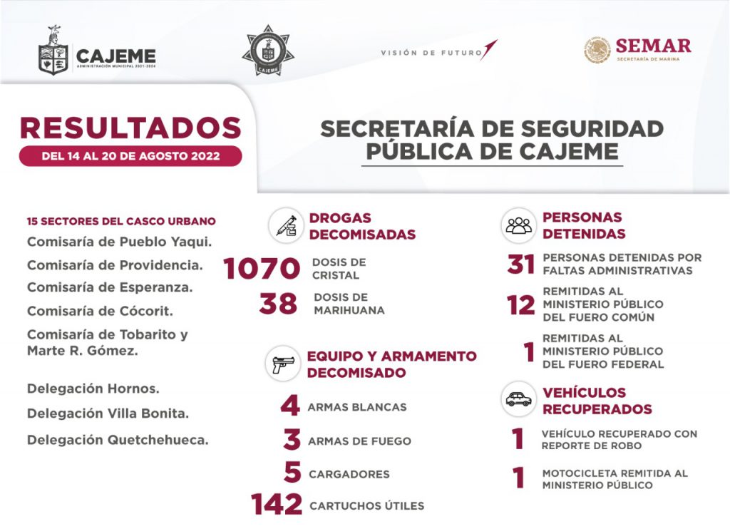 RESULTADOS DE TRABAJO DE LA SSPM CONTRA LA DELINCUENCIA