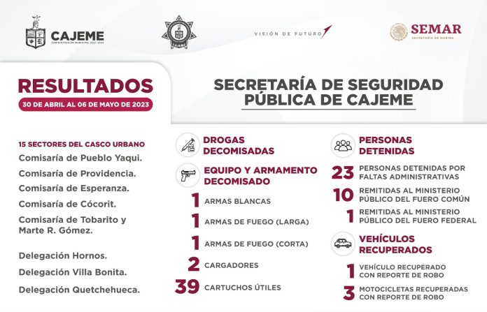 RESULTADOS DE TRABAJO DE LA SSPM CONTRA LA DELINCUENCIA