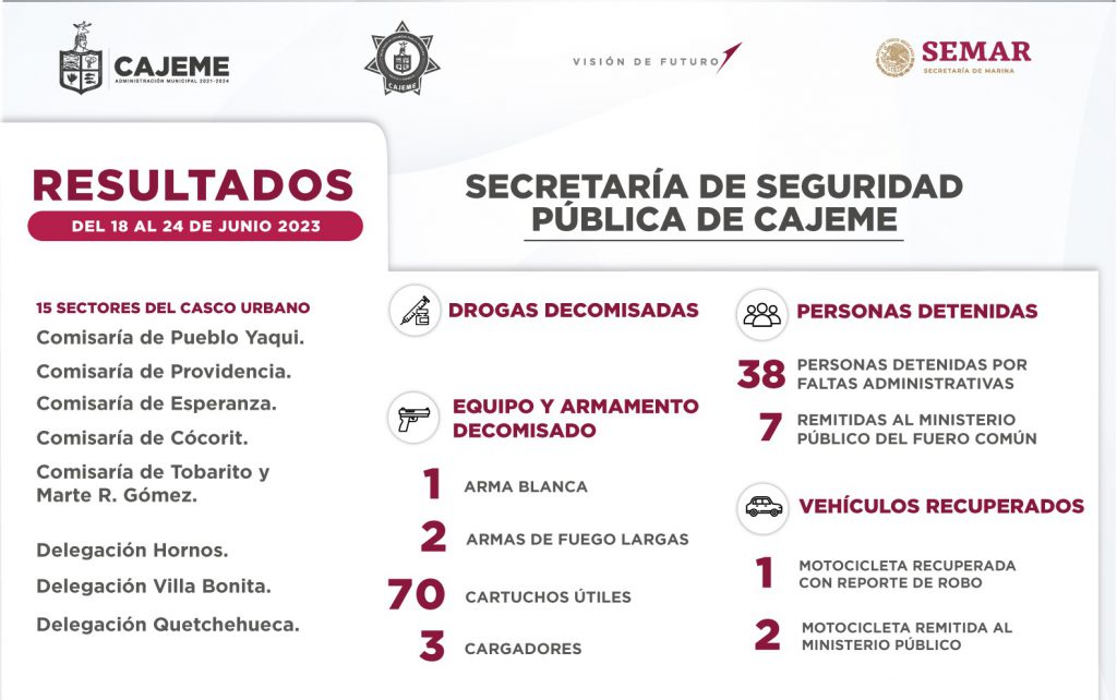 RESULTADOS DE TRABAJO DE LA SSPM CONTRA LA DELINCUENCIA