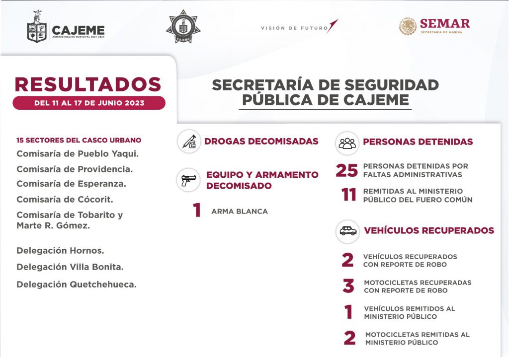 RESULTADOS DE TRABAJO DE LA SSPM CONTRA LA DELINCUENCIA