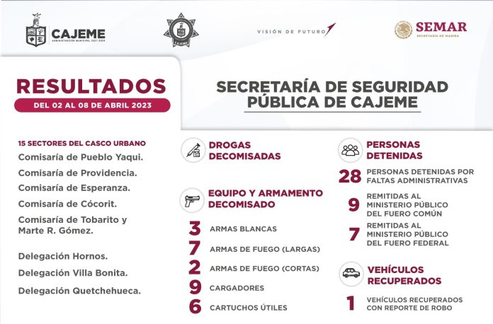 RESULTADOS DE TRABAJO DE LA SSPM CONTRA LA DELINCUENCIA