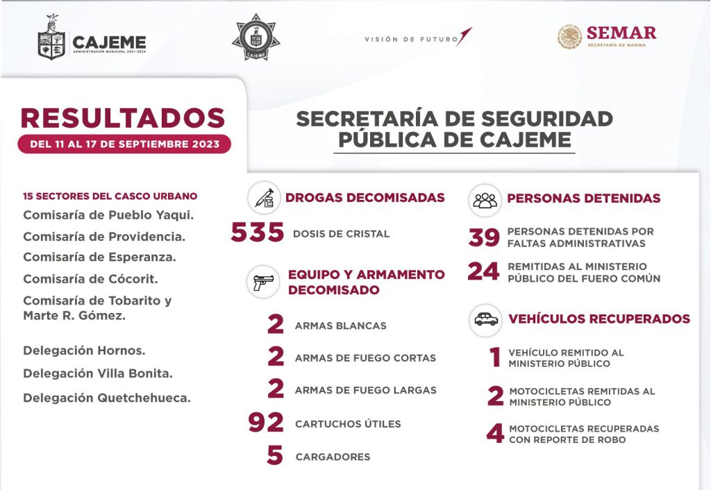 RESULTADOS DE TRABAJO DE LA SSPM CONTRA LA DELINCUENCIA