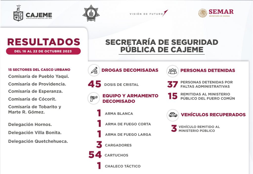 RESULTADOS DE TRABAJO DE LA SSPM CONTRA LA DELINCUENCIA